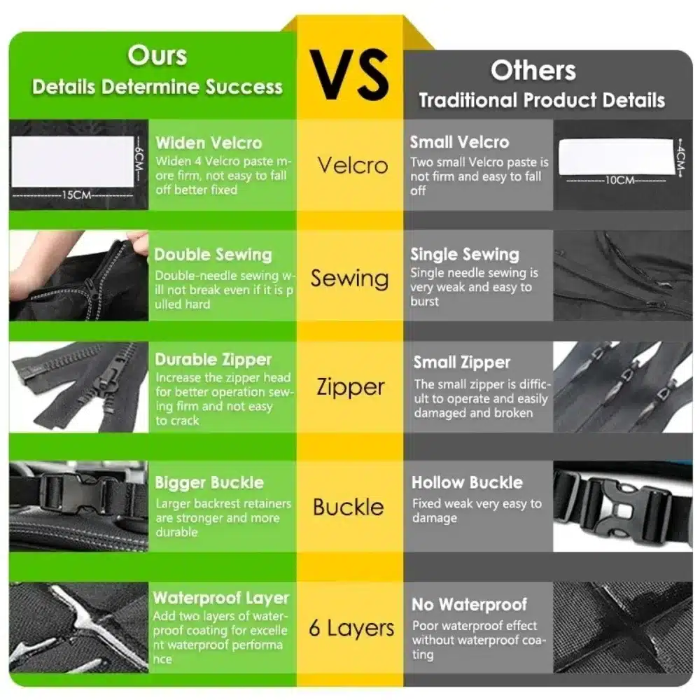 Dog Carrier Wear-resistant Dog Car Seat Cover For SUV Waterproof Portable Durable Liner Cover Protects Vehicle Easy To Install - Image 3