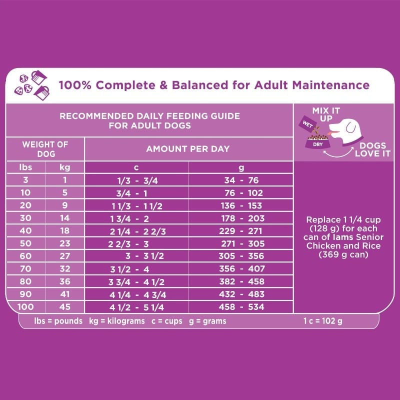 Healthy Aging Adult Dry Dog Food for Mature and Senior Dogs with Real Chicken, 29.1 lb. Bag - Image 2