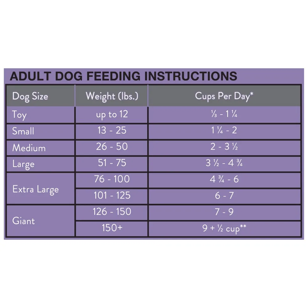 Ol' Roy Complete Nutrition T-Bone & Bacon Flavor Dry Dog Food, 46 lbs - Image 6
